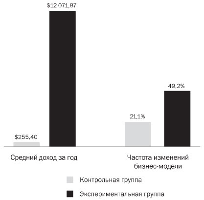 Подумайте еще раз. Сила знания о незнании