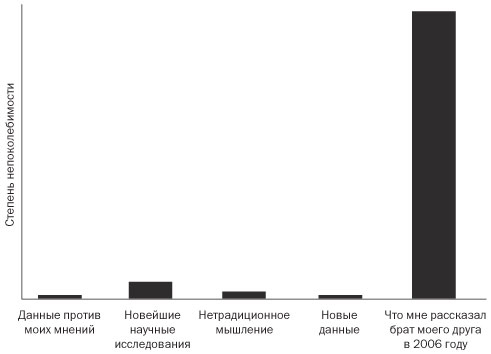 Подумайте еще раз. Сила знания о незнании