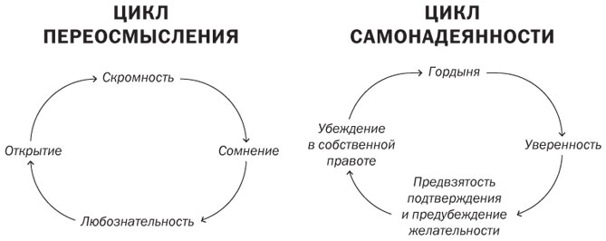 Подумайте еще раз. Сила знания о незнании