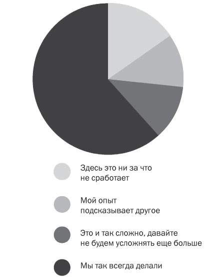 Подумайте еще раз. Сила знания о незнании