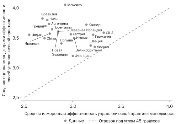 Подумайте еще раз. Сила знания о незнании