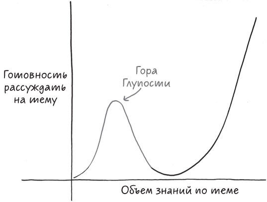 Подумайте еще раз. Сила знания о незнании