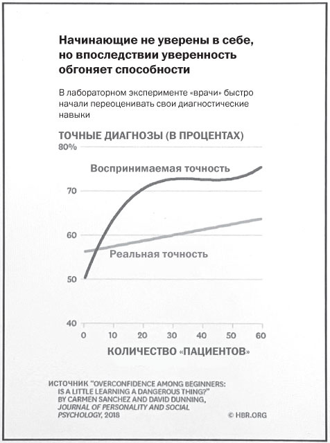 Подумайте еще раз. Сила знания о незнании