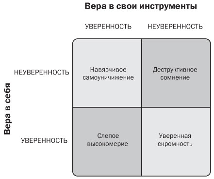 Подумайте еще раз. Сила знания о незнании