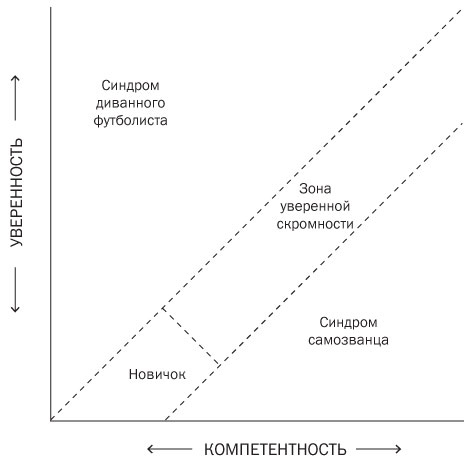 Подумайте еще раз. Сила знания о незнании