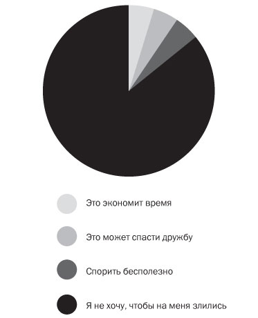 Подумайте еще раз. Сила знания о незнании