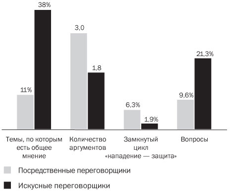 Подумайте еще раз. Сила знания о незнании