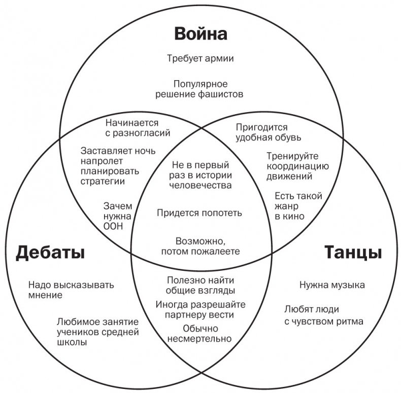 Подумайте еще раз. Сила знания о незнании