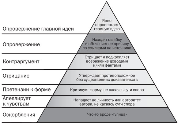 Подумайте еще раз. Сила знания о незнании