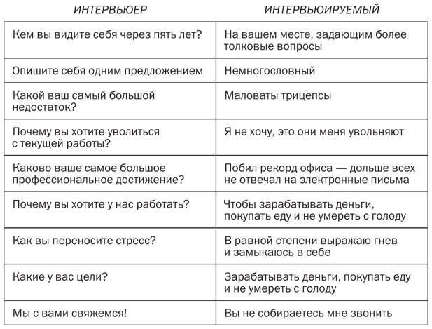 Подумайте еще раз. Сила знания о незнании