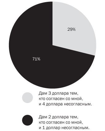 Подумайте еще раз. Сила знания о незнании