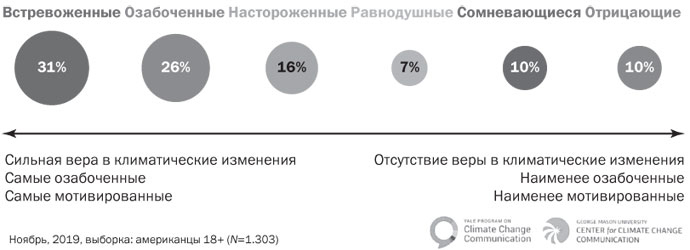 Подумайте еще раз. Сила знания о незнании