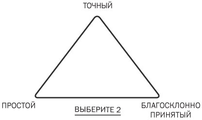 Подумайте еще раз. Сила знания о незнании