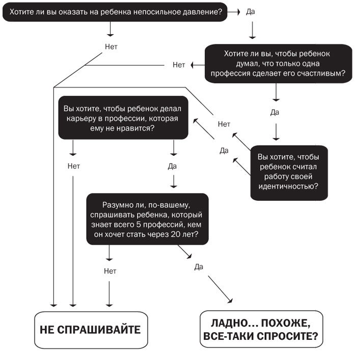 Подумайте еще раз. Сила знания о незнании