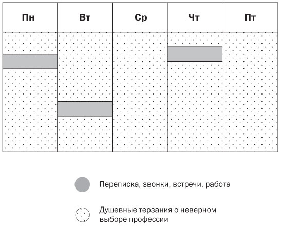 Подумайте еще раз. Сила знания о незнании