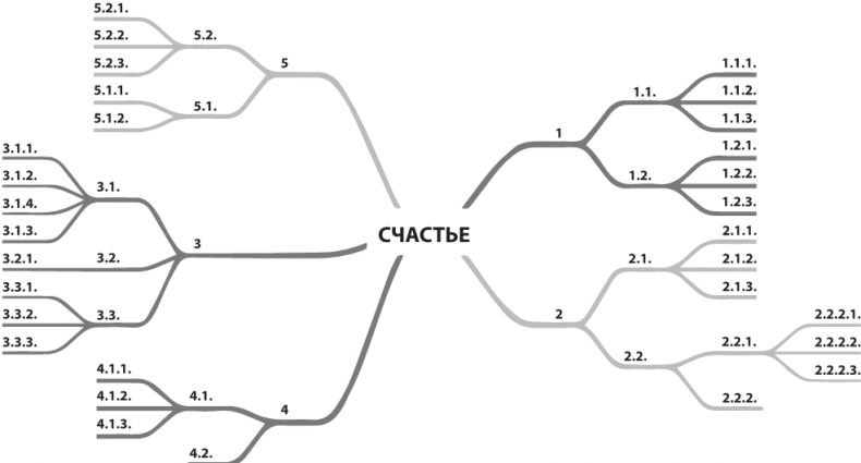 Стратегия жизни. Как спланировать будущее, наполненное смыслом и счастьем