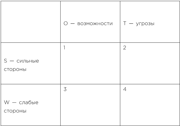 Стратегия жизни. Как спланировать будущее, наполненное смыслом и счастьем