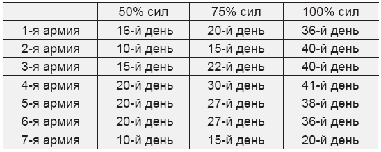 Первая схватка за Львов. Галицийское сражение 1914 года