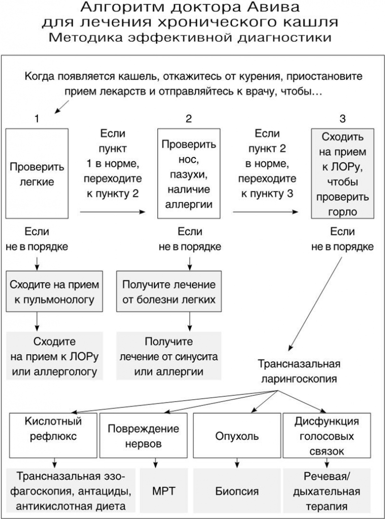 Как вылечить изжогу, кашель, воспаление, аллергию, ГЭРБ : программа снижения кислотности за 28 дней