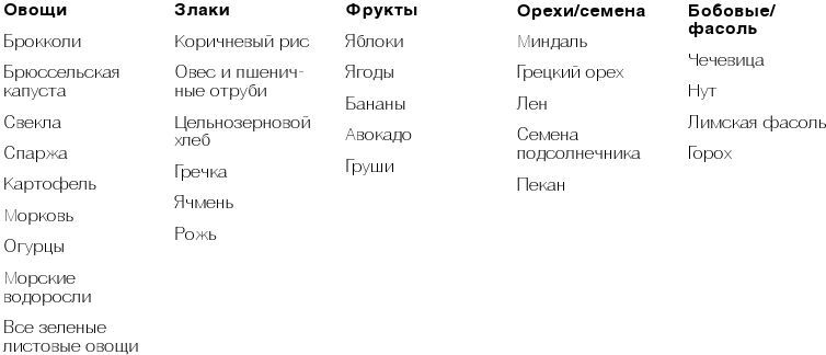 Как вылечить изжогу, кашель, воспаление, аллергию, ГЭРБ : программа снижения кислотности за 28 дней