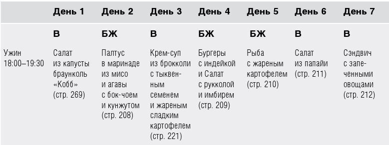 Как вылечить изжогу, кашель, воспаление, аллергию, ГЭРБ : программа снижения кислотности за 28 дней