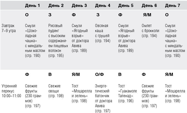 Как вылечить изжогу, кашель, воспаление, аллергию, ГЭРБ : программа снижения кислотности за 28 дней