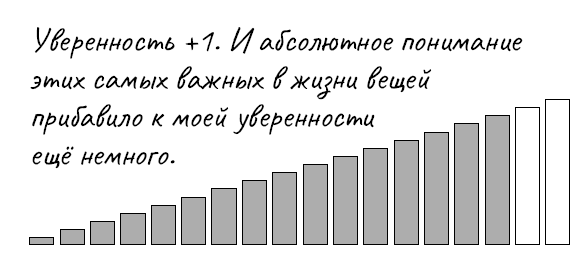 Голая правда. Как не упустить мечту, учиться у жизни и не бояться действовать. По-честному