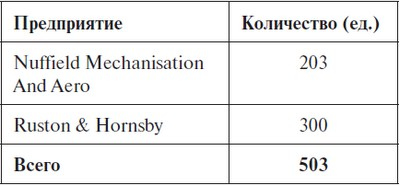 Крейсерский танк Mk.VIII «Кромвель». На острие королевского меча