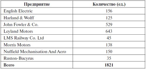 Крейсерский танк Mk.VIII «Кромвель». На острие королевского меча