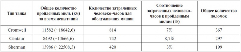 Крейсерский танк Mk.VIII «Кромвель». На острие королевского меча