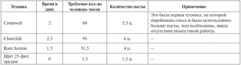 Крейсерский танк Mk.VIII «Кромвель». На острие королевского меча