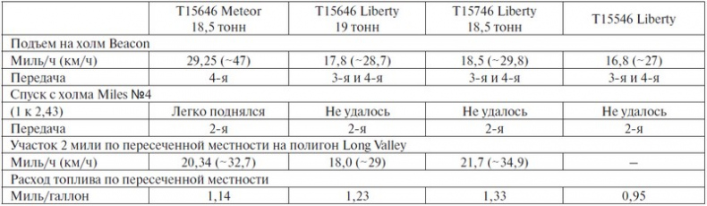 Крейсерский танк Mk.VIII «Кромвель». На острие королевского меча