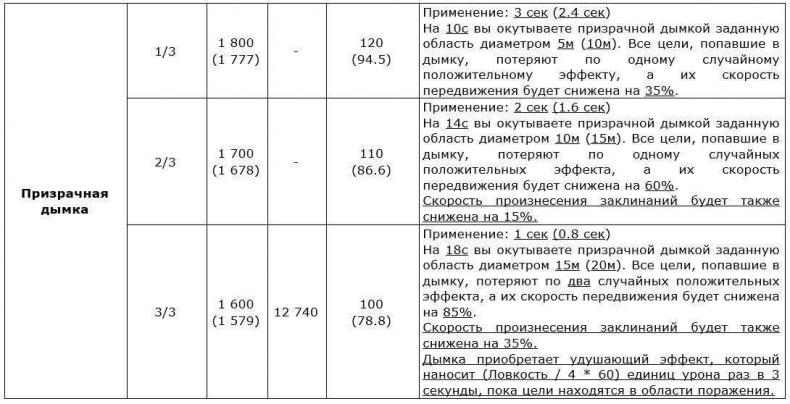 Возвращение Безмолвного. Том II