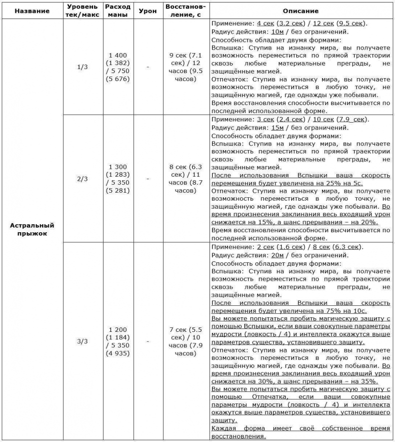 Возвращение Безмолвного. Том II