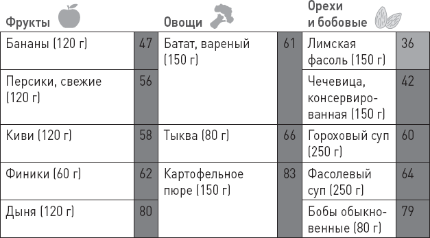 Лжецы. Как врачи обманываются сами и невольно обманывают пациентов