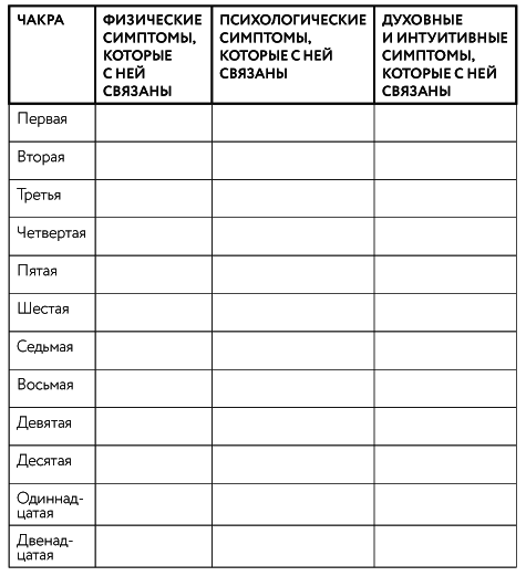 Тонкие энергии для исцеления психологических травм, стресса и хронических заболеваний