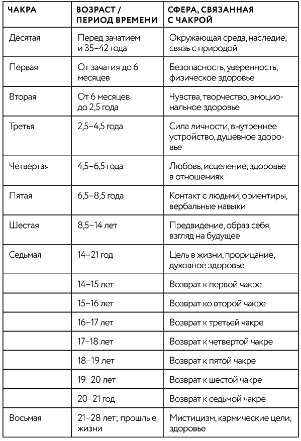 Тонкие энергии для исцеления психологических травм, стресса и хронических заболеваний