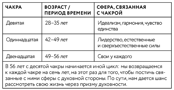 Тонкие энергии для исцеления психологических травм, стресса и хронических заболеваний