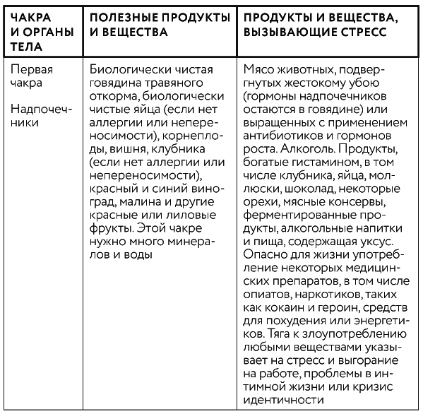 Тонкие энергии для исцеления психологических травм, стресса и хронических заболеваний