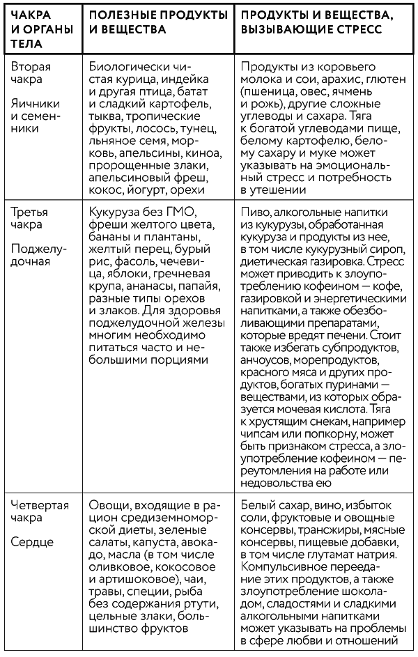 Тонкие энергии для исцеления психологических травм, стресса и хронических заболеваний