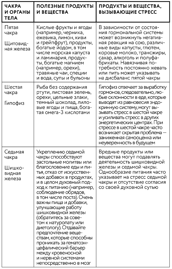 Тонкие энергии для исцеления психологических травм, стресса и хронических заболеваний