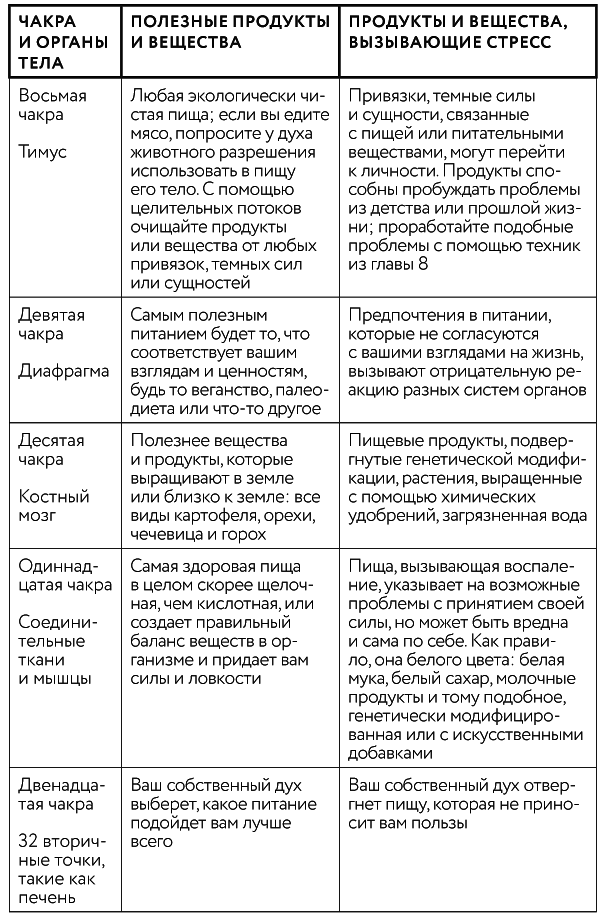 Тонкие энергии для исцеления психологических травм, стресса и хронических заболеваний