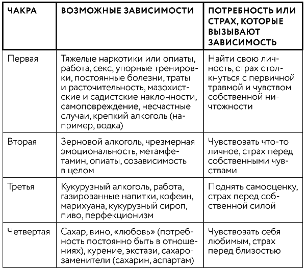 Тонкие энергии для исцеления психологических травм, стресса и хронических заболеваний