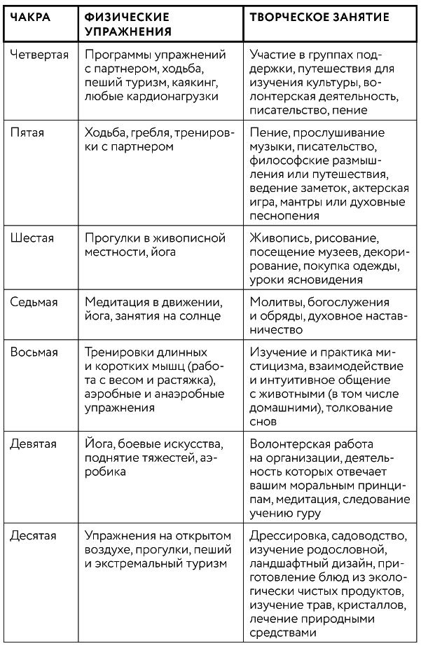 Тонкие энергии для исцеления психологических травм, стресса и хронических заболеваний