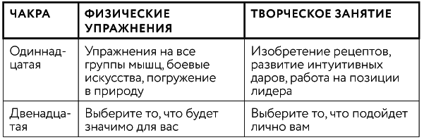 Тонкие энергии для исцеления психологических травм, стресса и хронических заболеваний