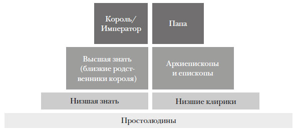 Наикратчайшая история Англии