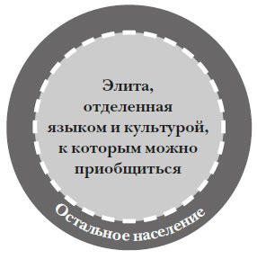 Наикратчайшая история Англии