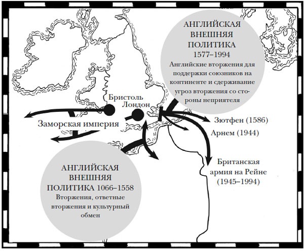 Наикратчайшая история Англии