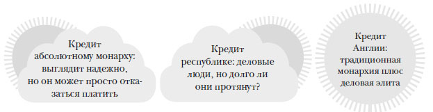 Наикратчайшая история Англии