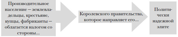 Наикратчайшая история Англии